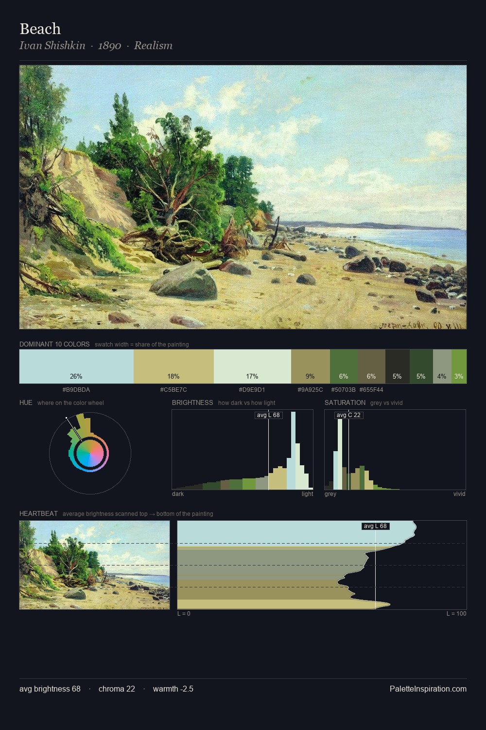 Beach palette card