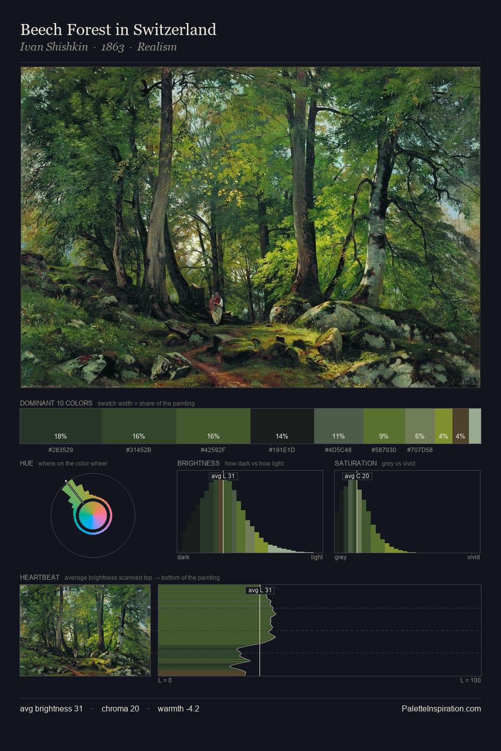 Beech Forest in Switzerland palette card