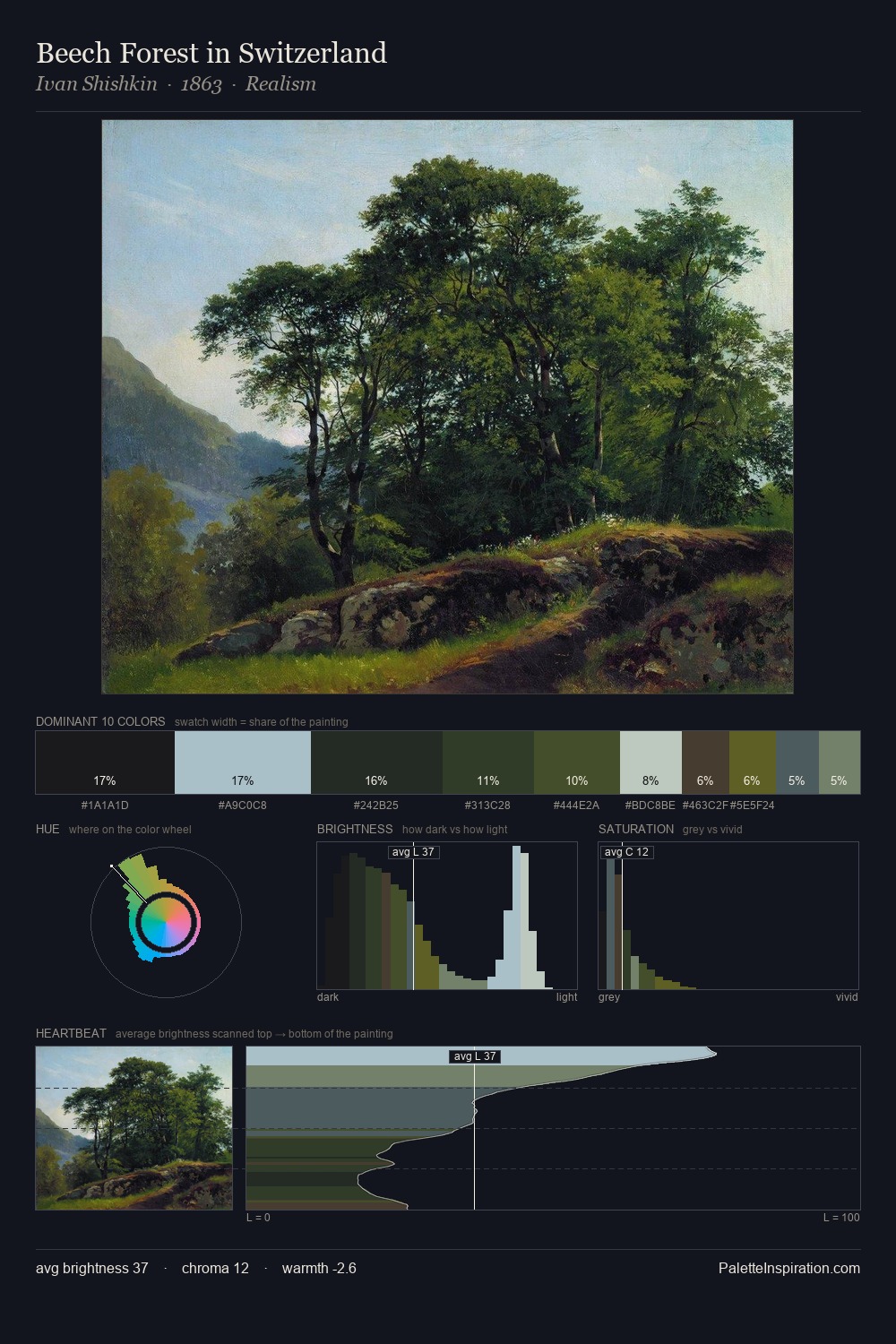 Beech Forest in Switzerland palette card