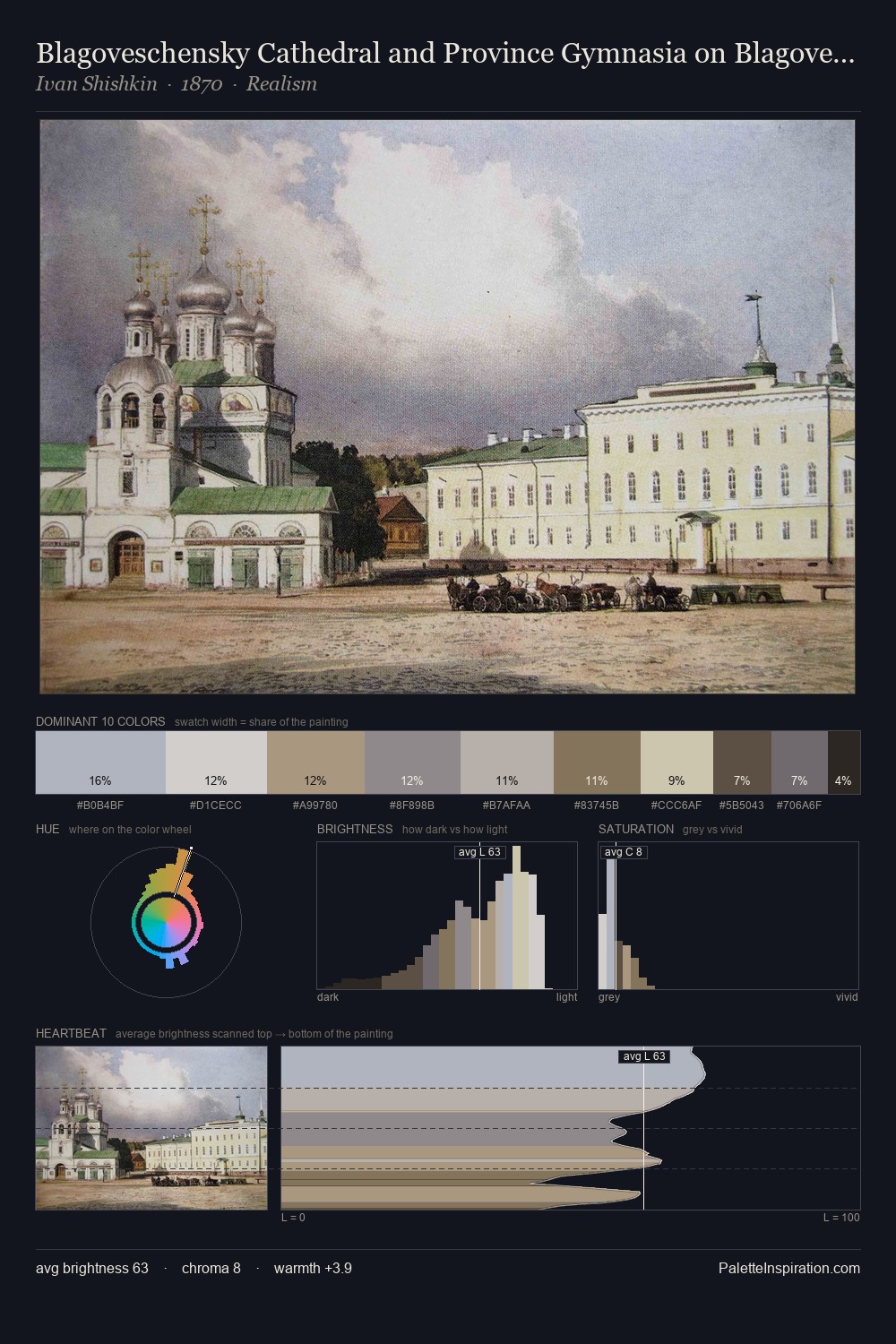 Blagoveschensky Cathedral and Province Gymnasia on Blagoveschenskaya Square in Nyzhny Novgorod palette card