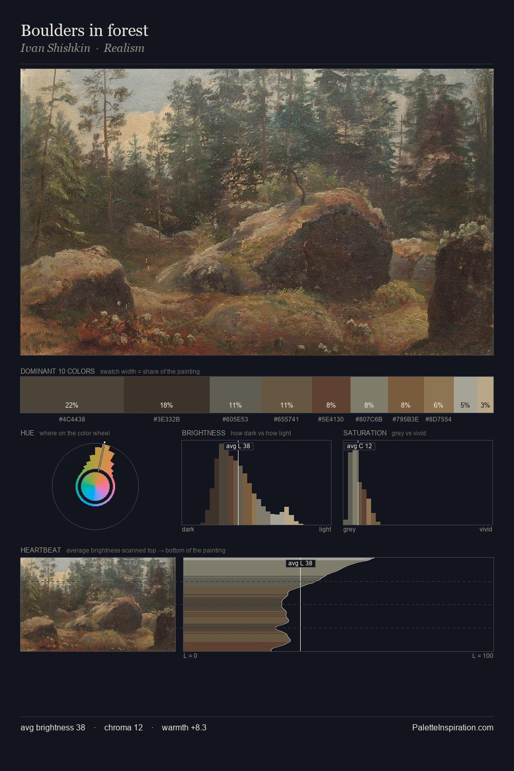 Boulders in forest palette card