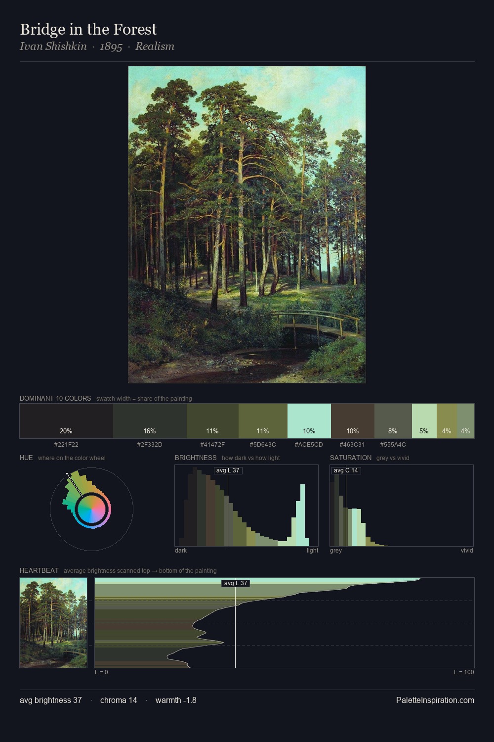 Bridge in the Forest palette card