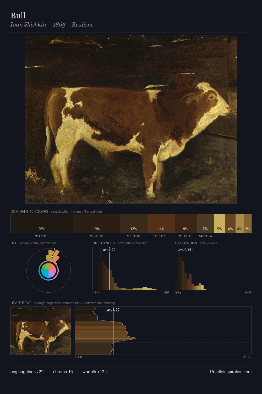 Bull palette card