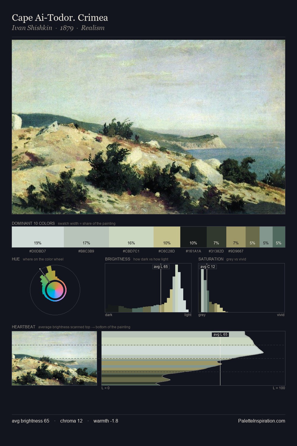 Cape Ai-Todor. Crimea palette card