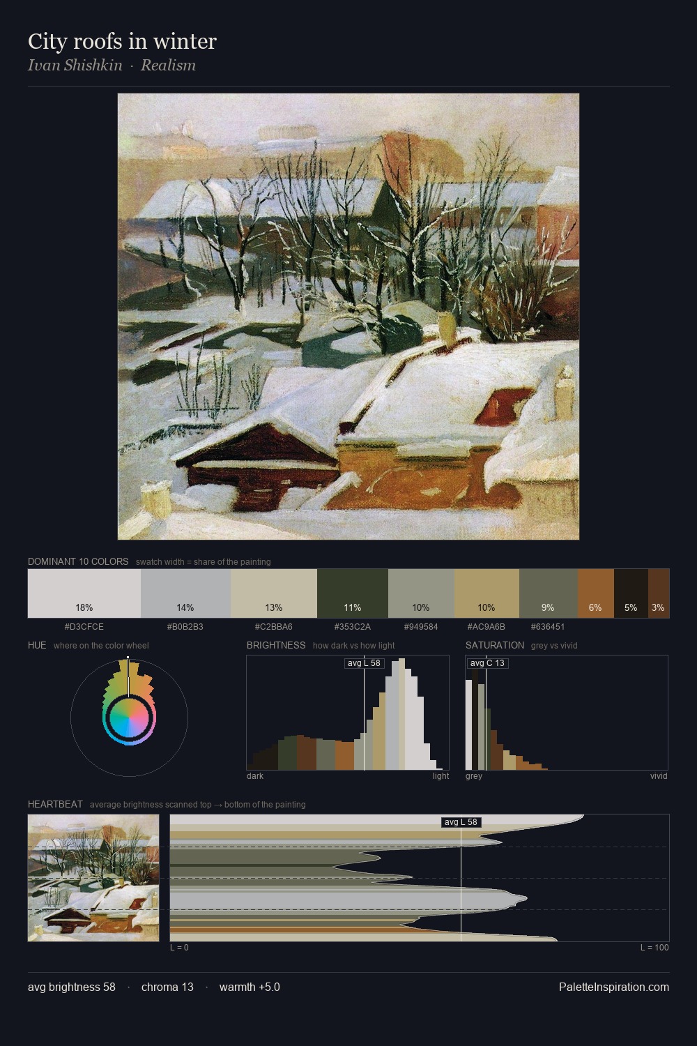 City roofs in winter palette card