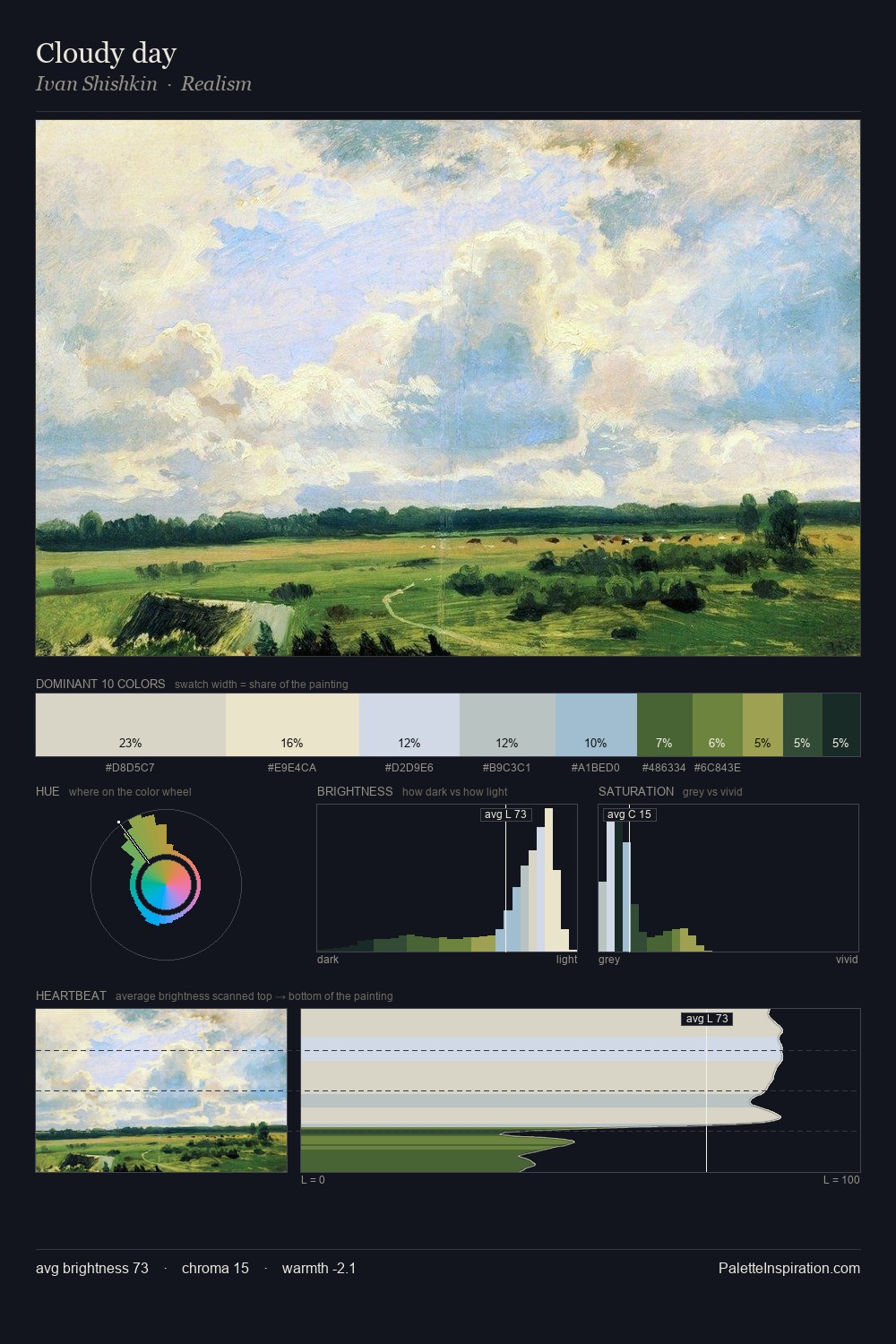 Cloudy day palette card