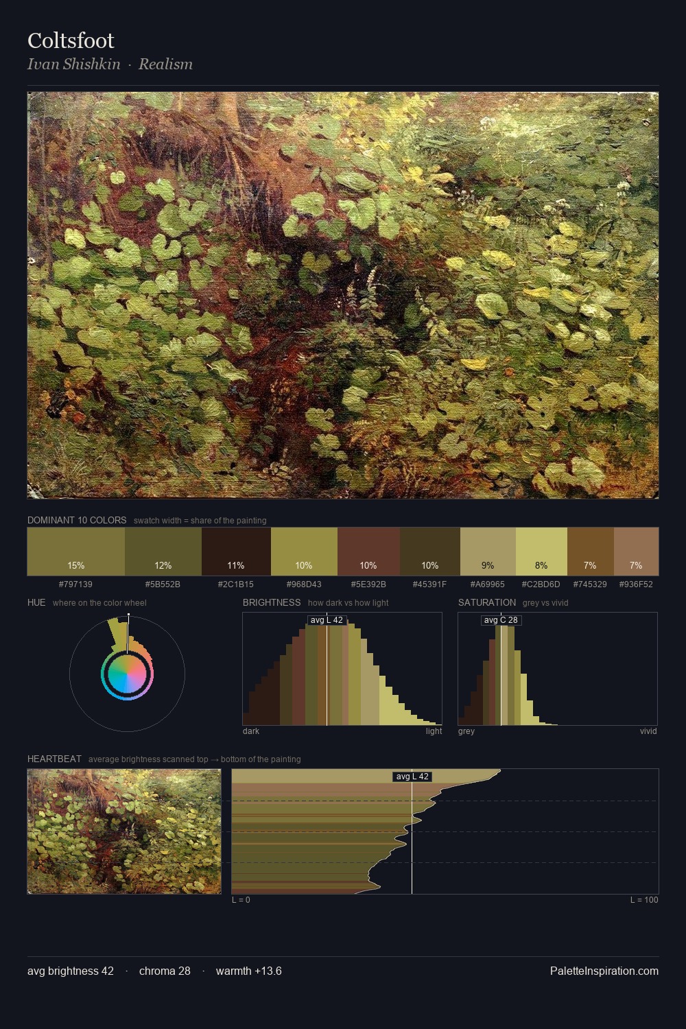 Coltsfoot palette card