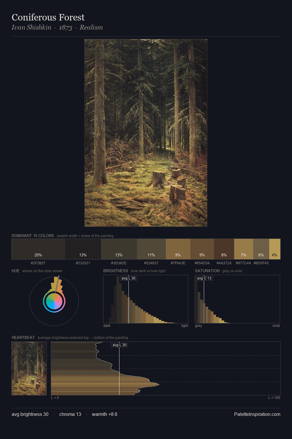 Coniferous Forest palette card