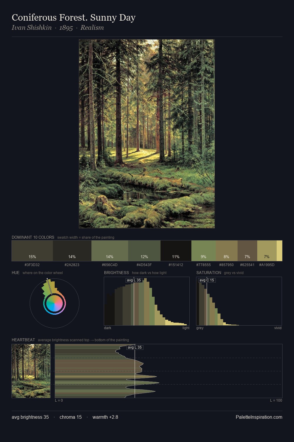 Coniferous Forest. Sunny Day palette card