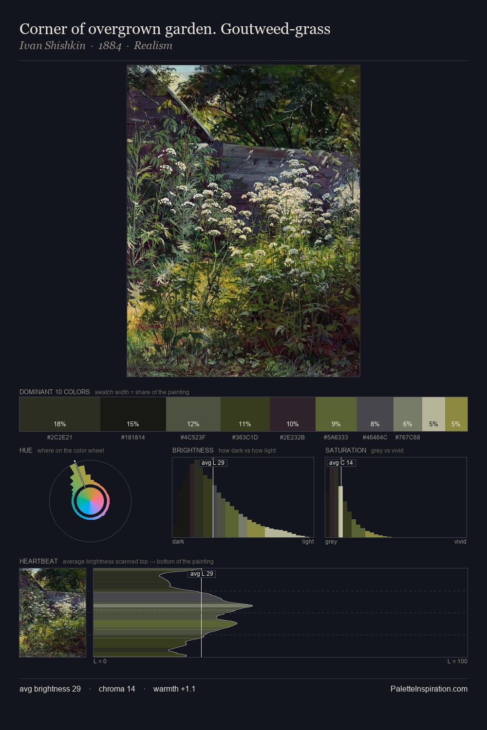 Corner of overgrown garden. Goutweed-grass palette card