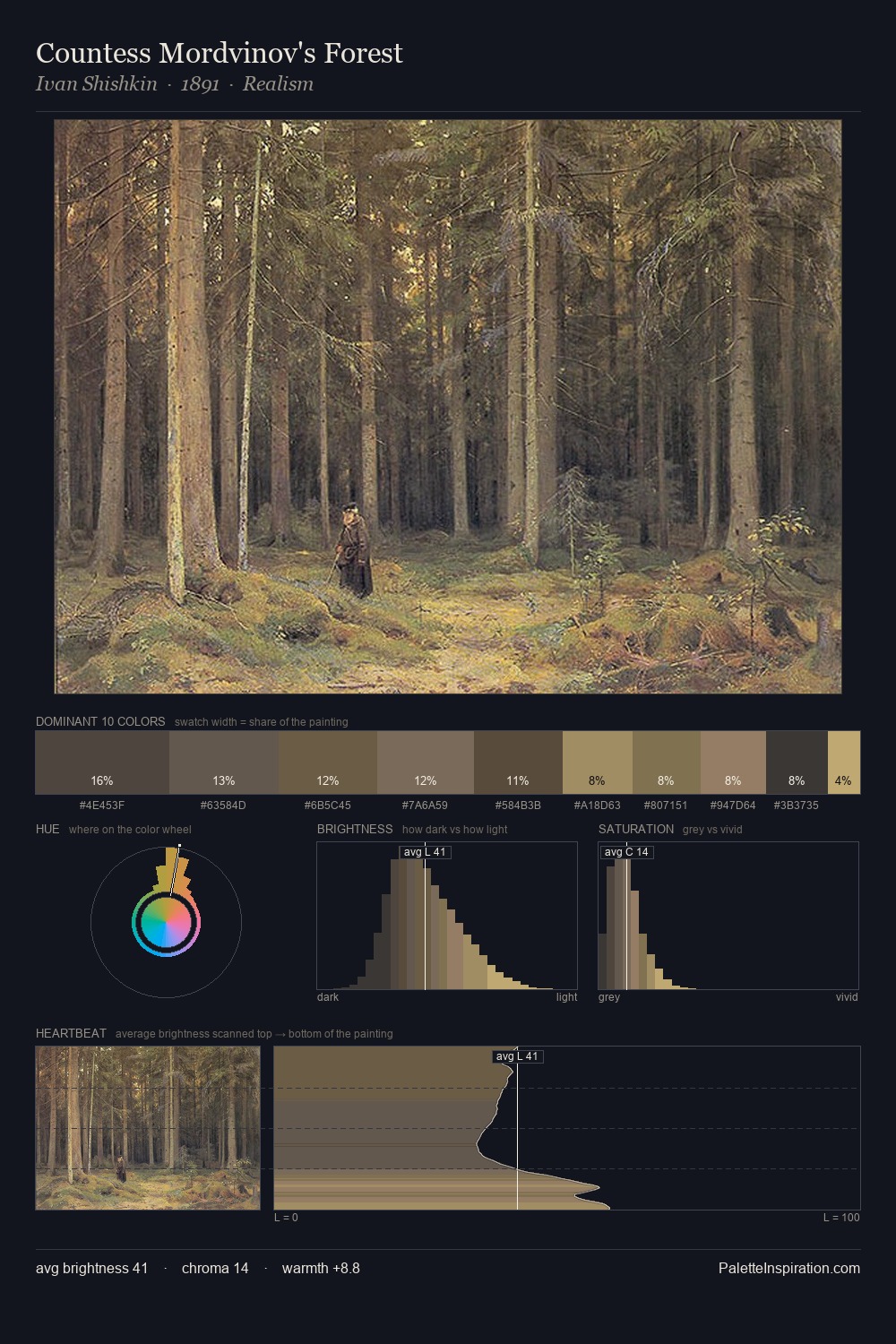 Countess Mordvinov's Forest palette card