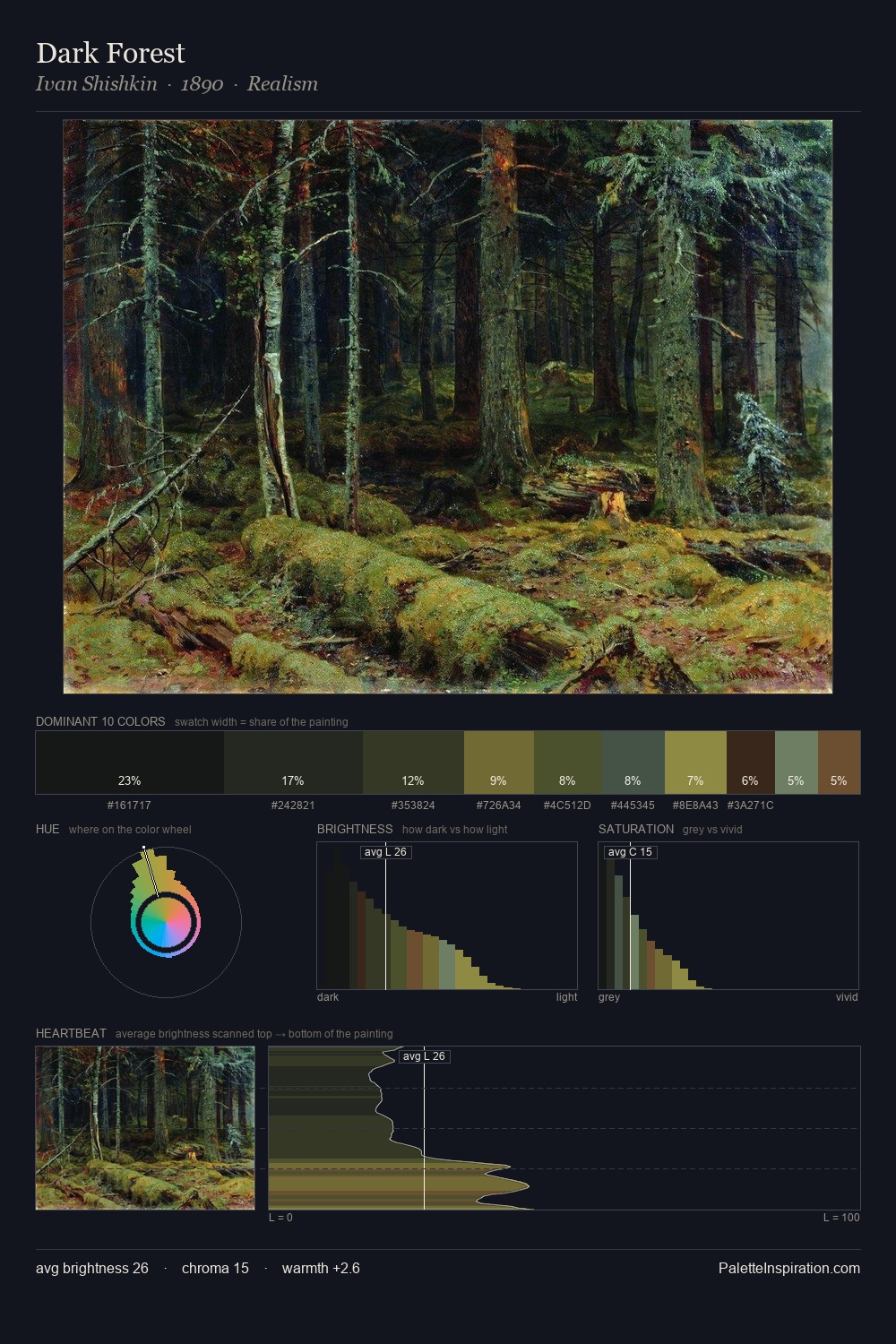 Dark Forest palette card