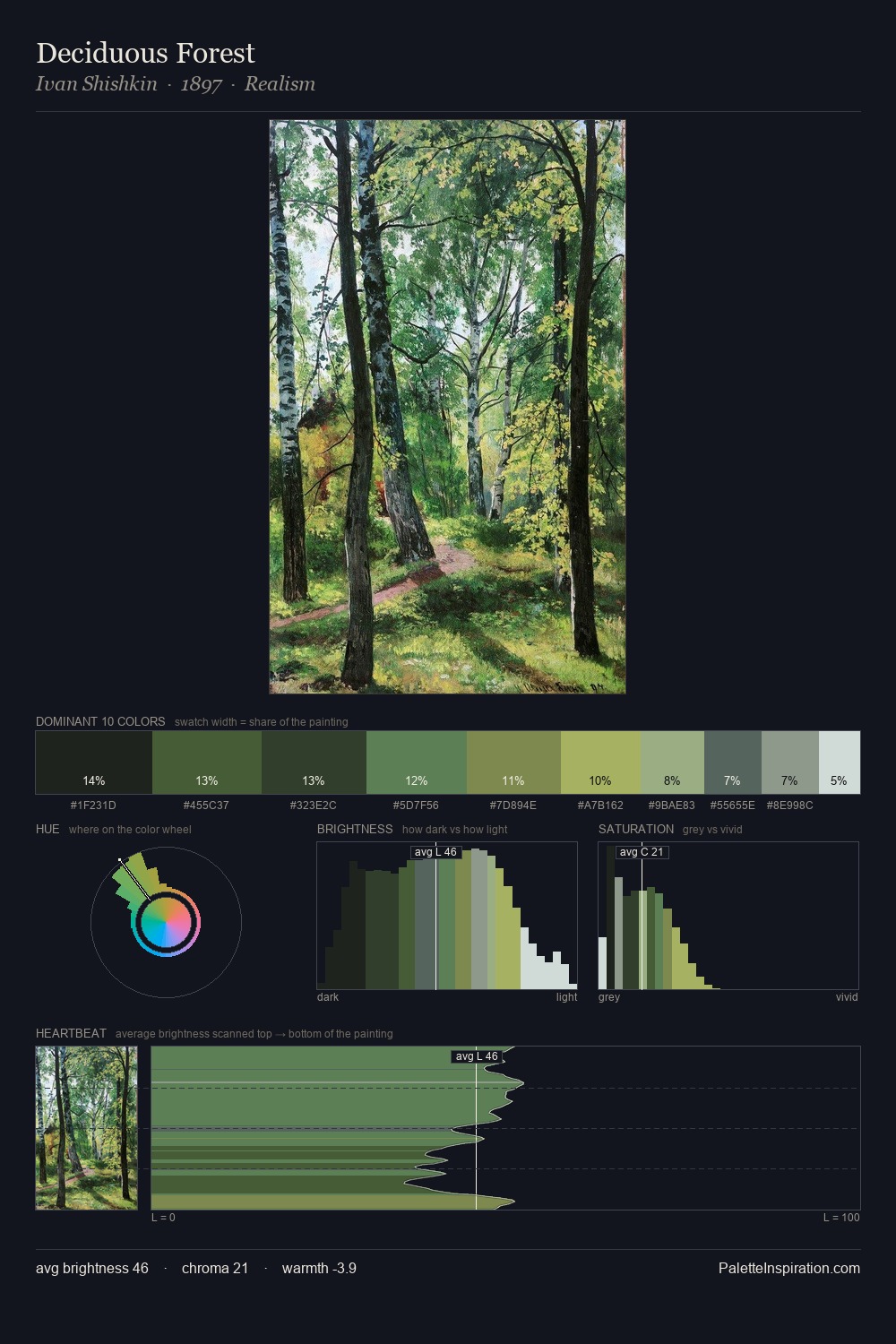 Deciduous Forest palette card