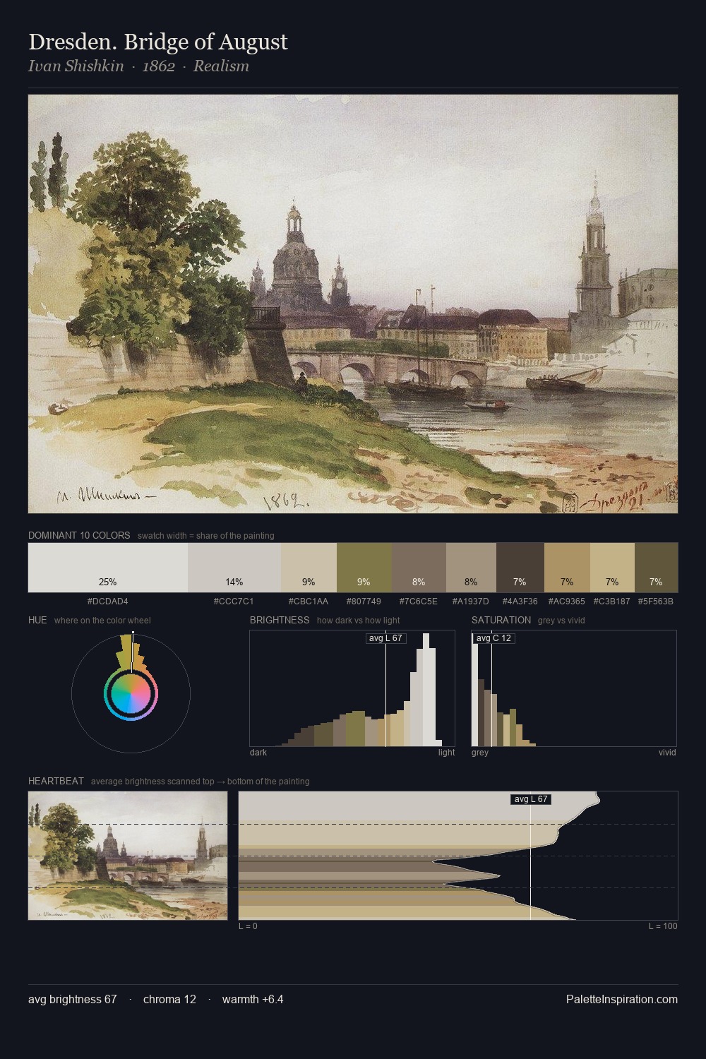 Dresden. Bridge of August palette card