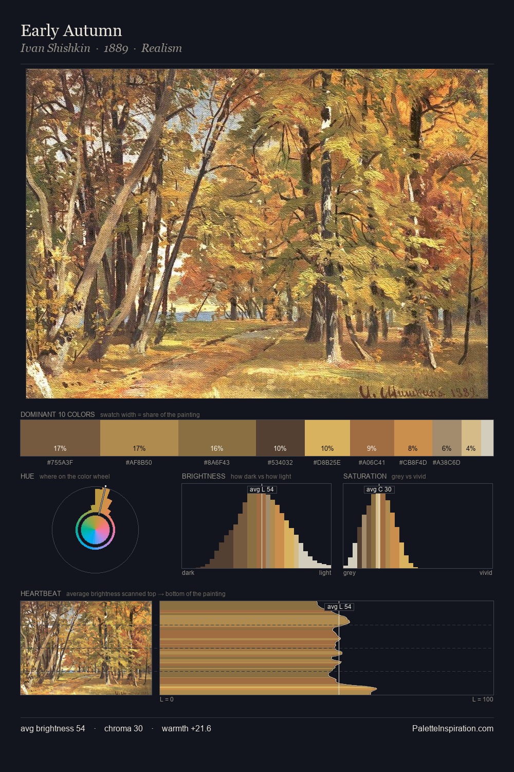 Early Autumn palette card