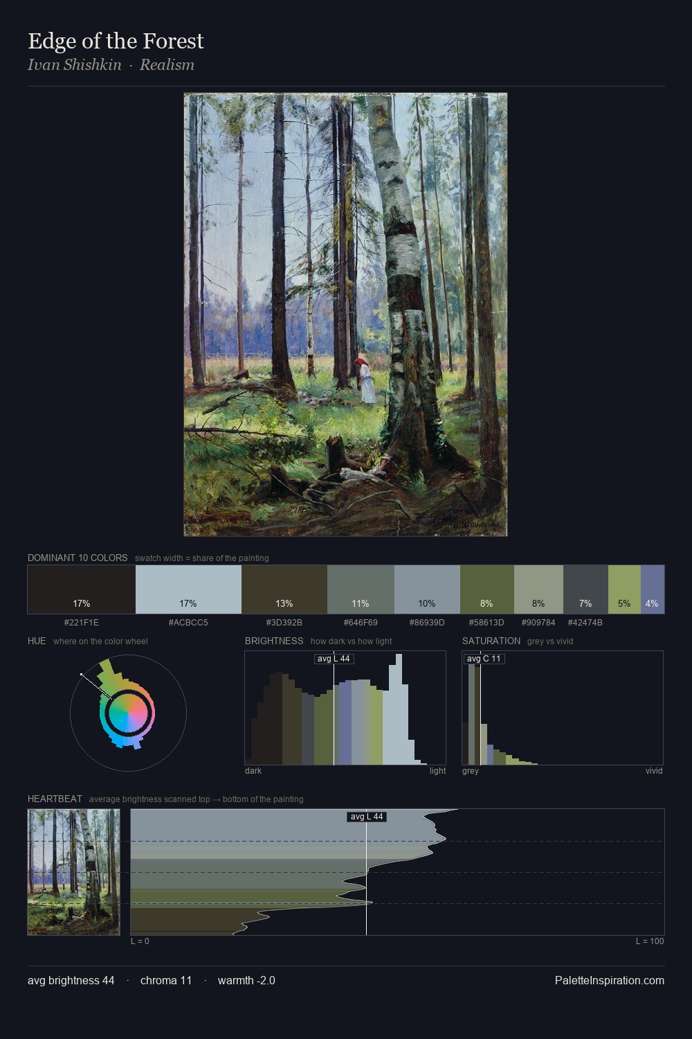 Edge of the Forest palette card
