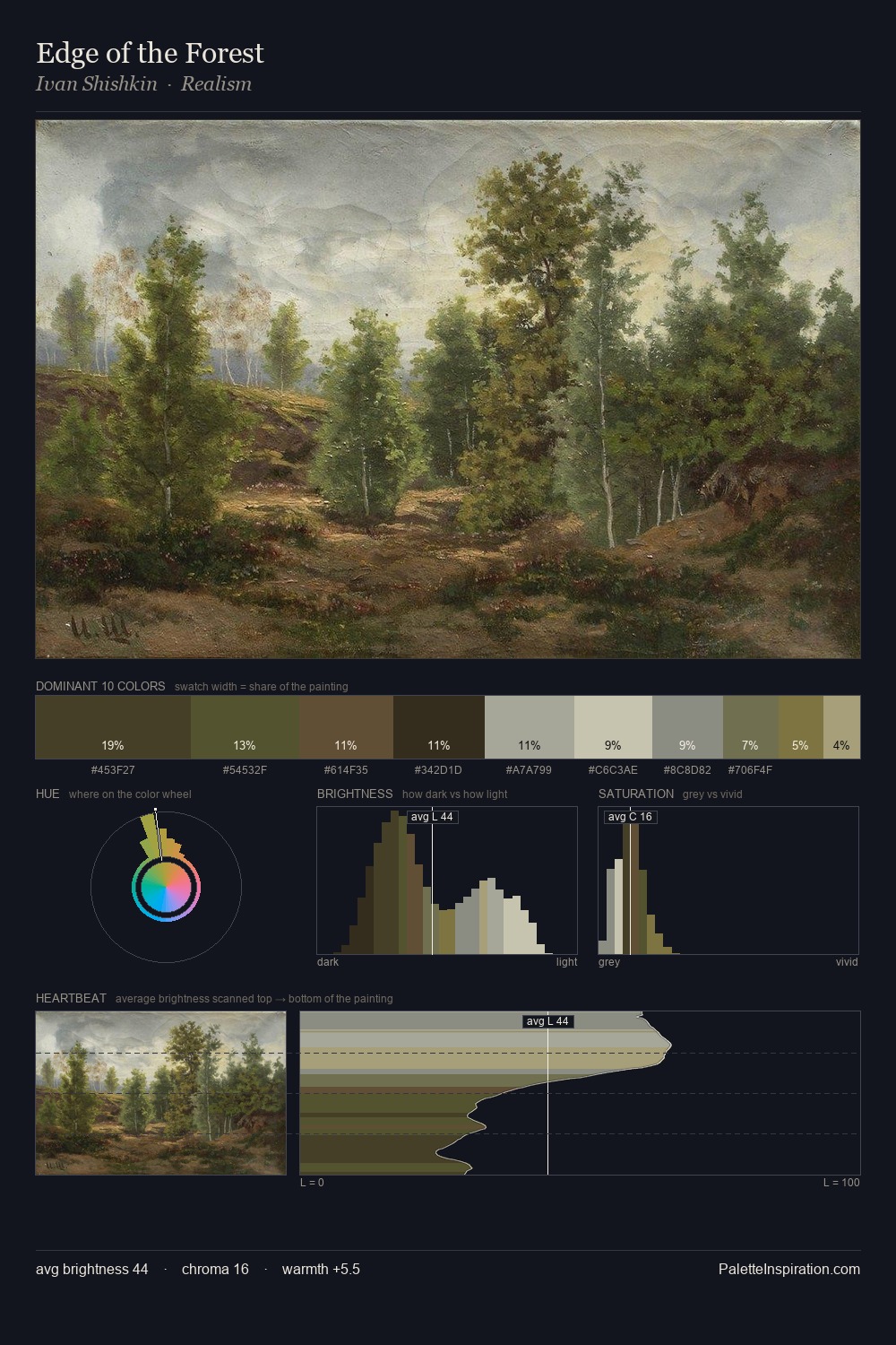 Edge of the Forest palette card
