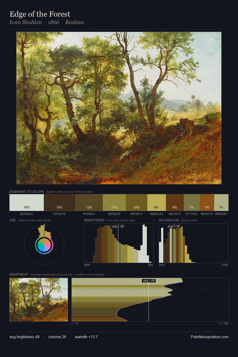 Edge of the Forest palette card