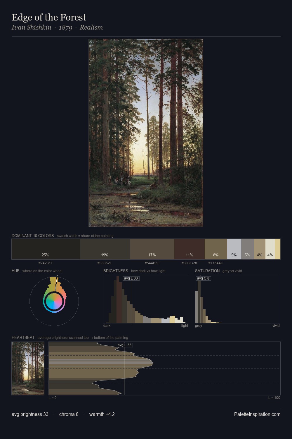 Edge of the Forest palette card