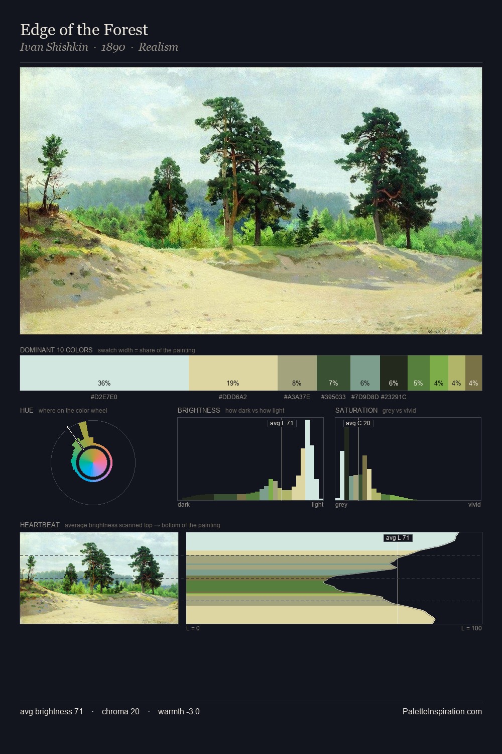 Edge of the Forest palette card