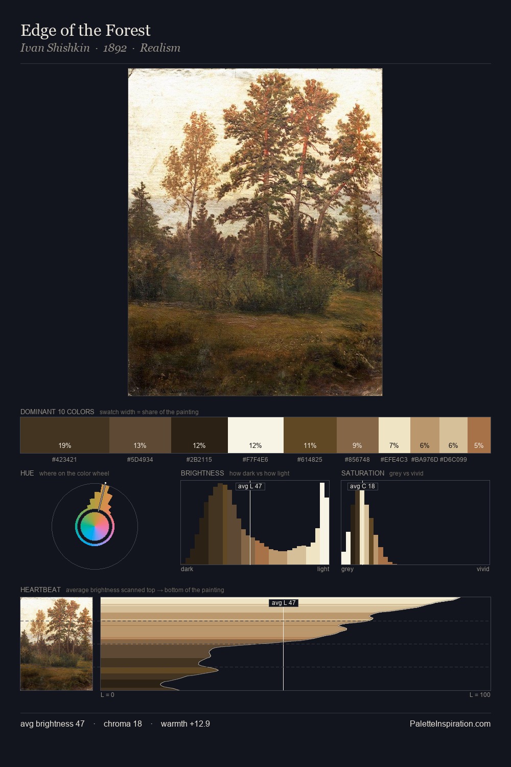 Edge of the Forest palette card