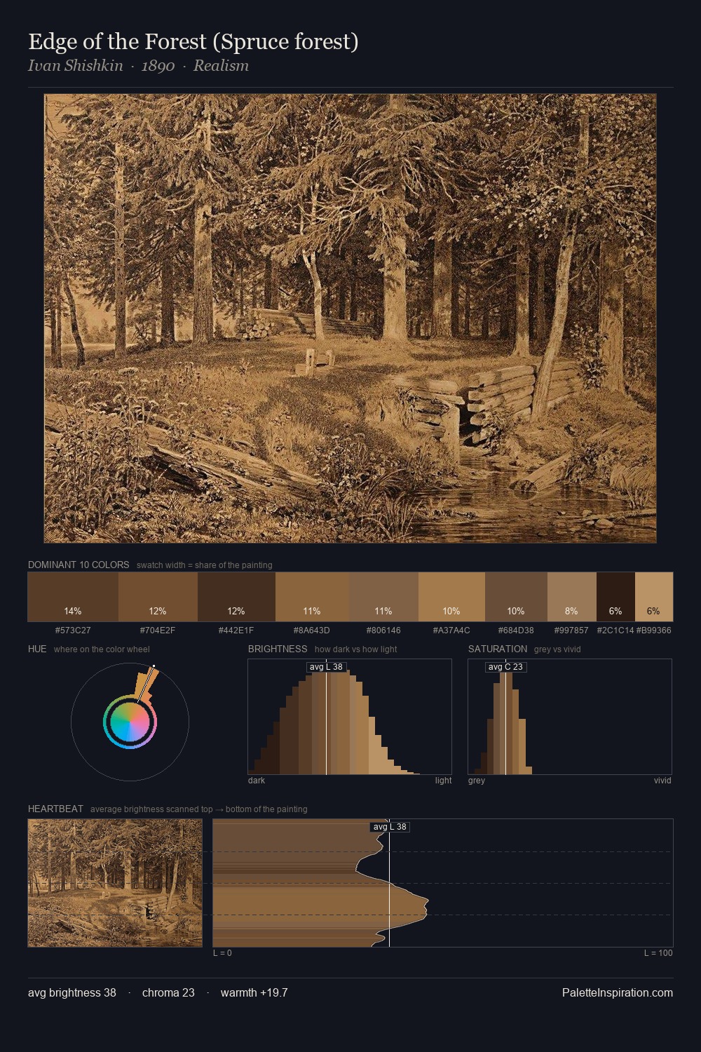 Edge of the Forest (Spruce forest) palette card