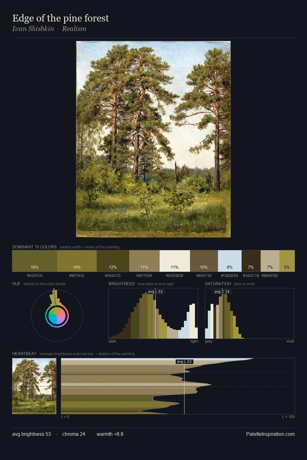 Edge of the pine forest palette card