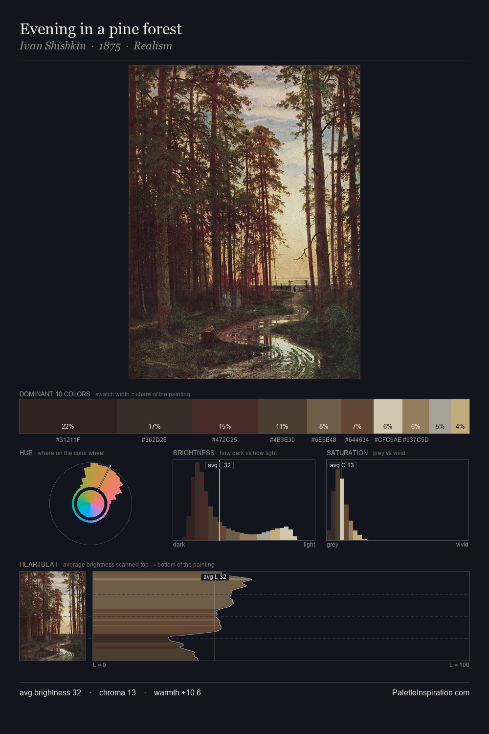 Evening in a pine forest palette card