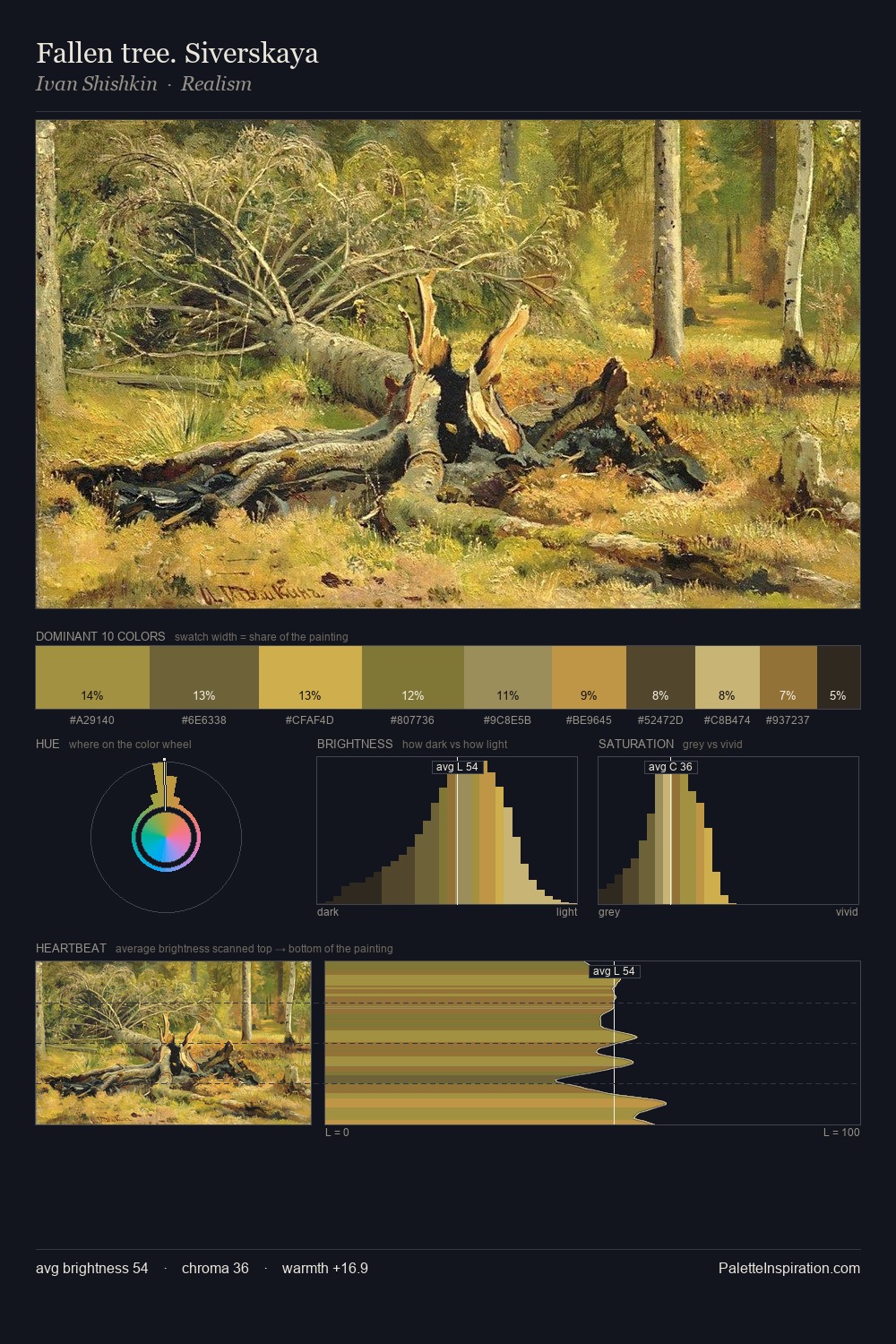 Fallen tree. Siverskaya palette card