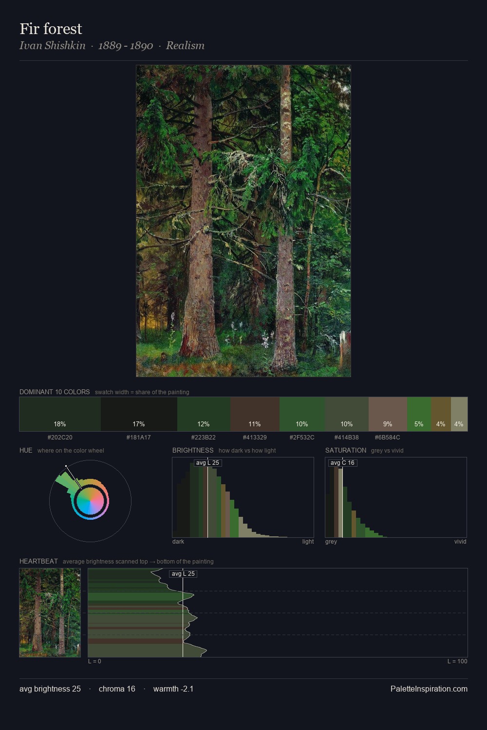 Fir forest palette card