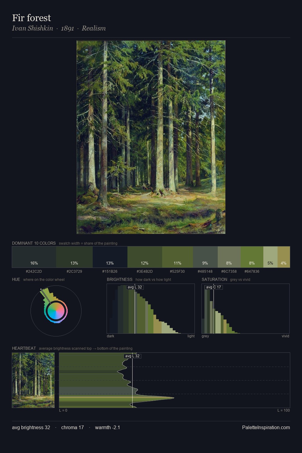 Fir forest palette card