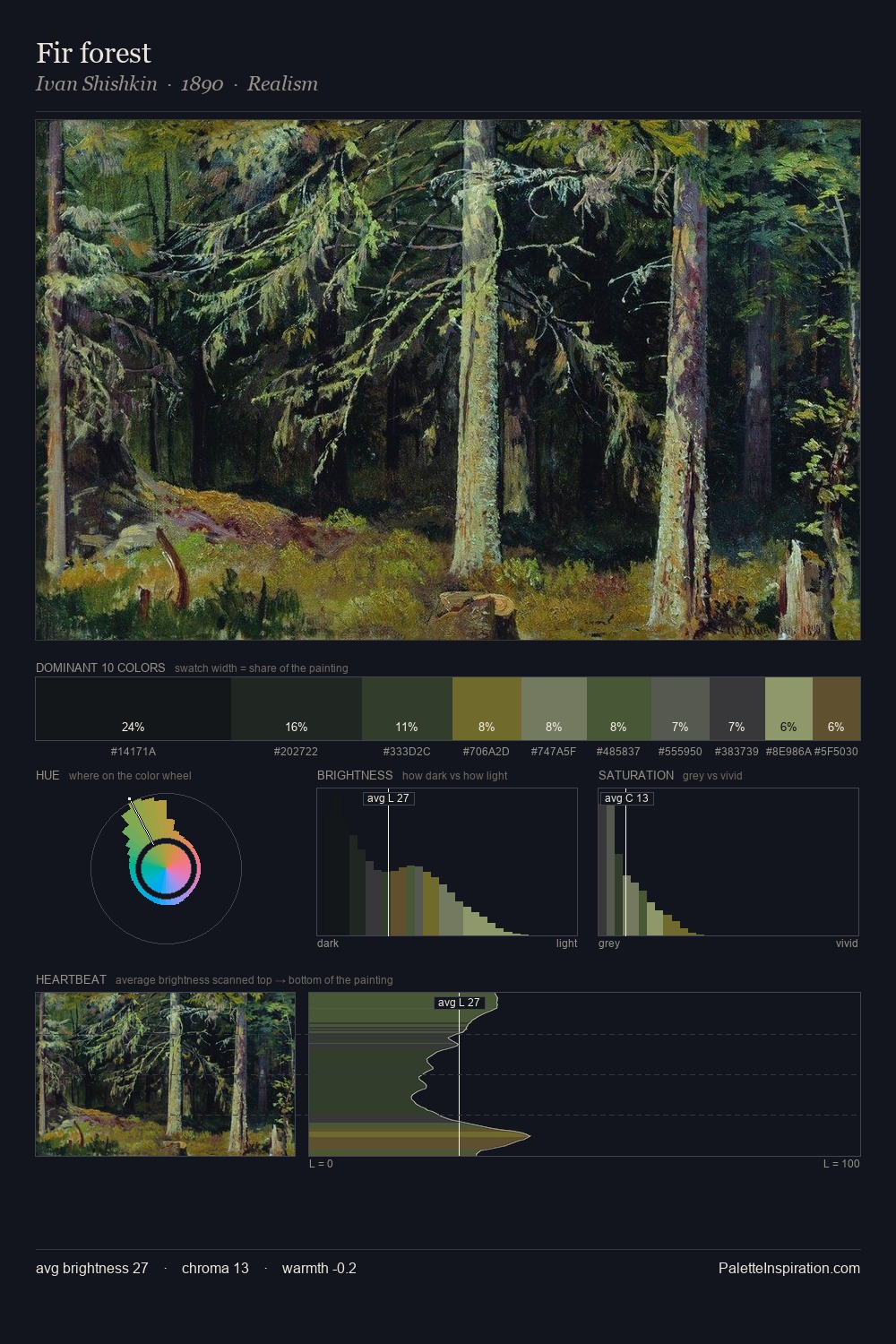 Fir forest palette card
