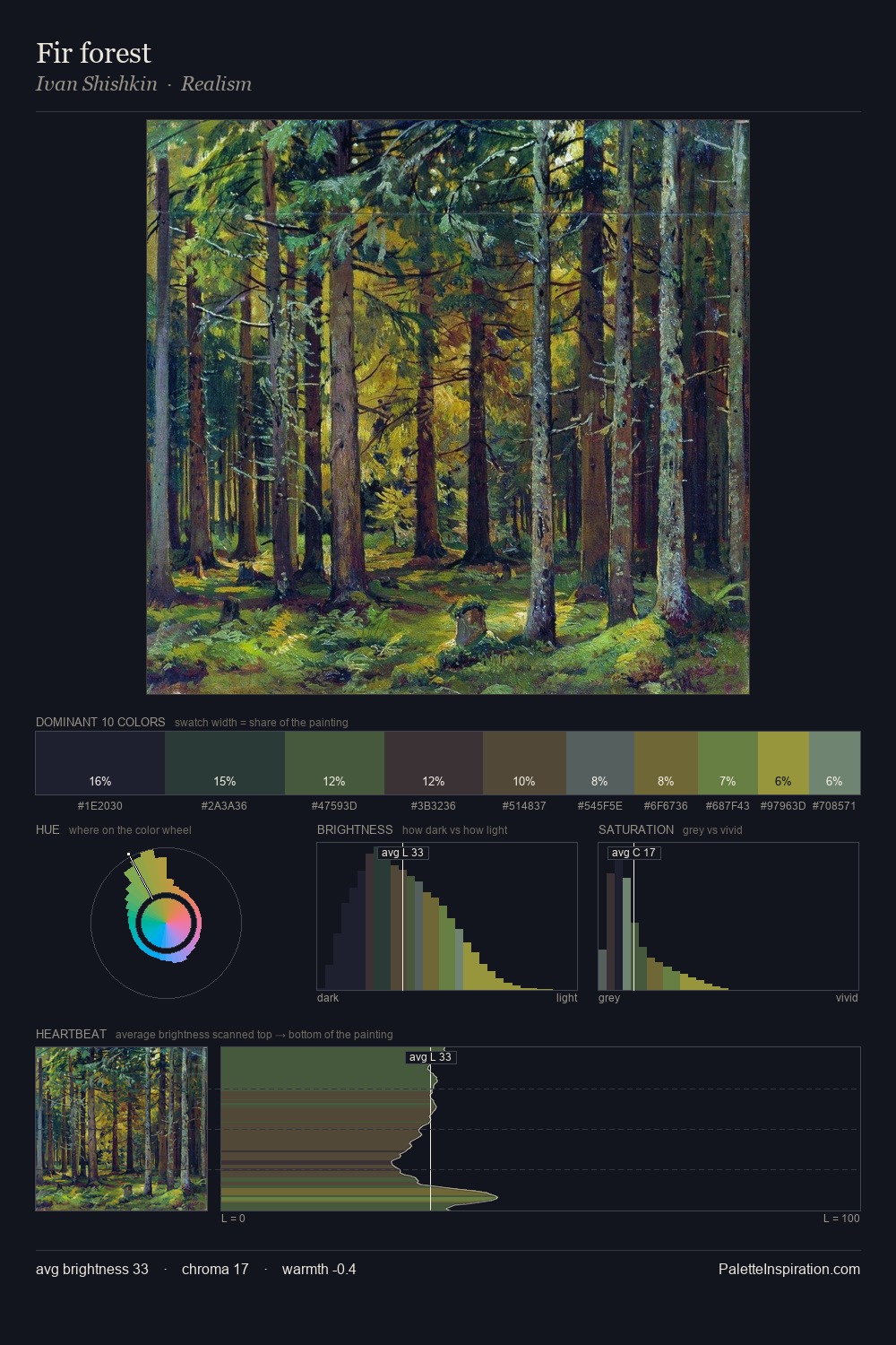 Fir forest palette card