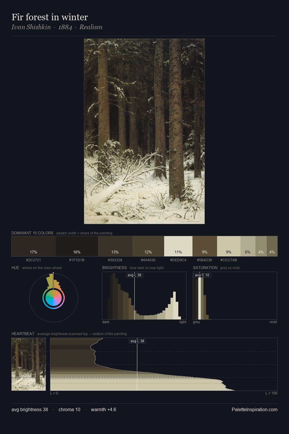 Fir forest in winter palette card