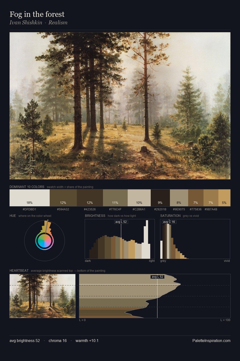 Fog in the forest palette card