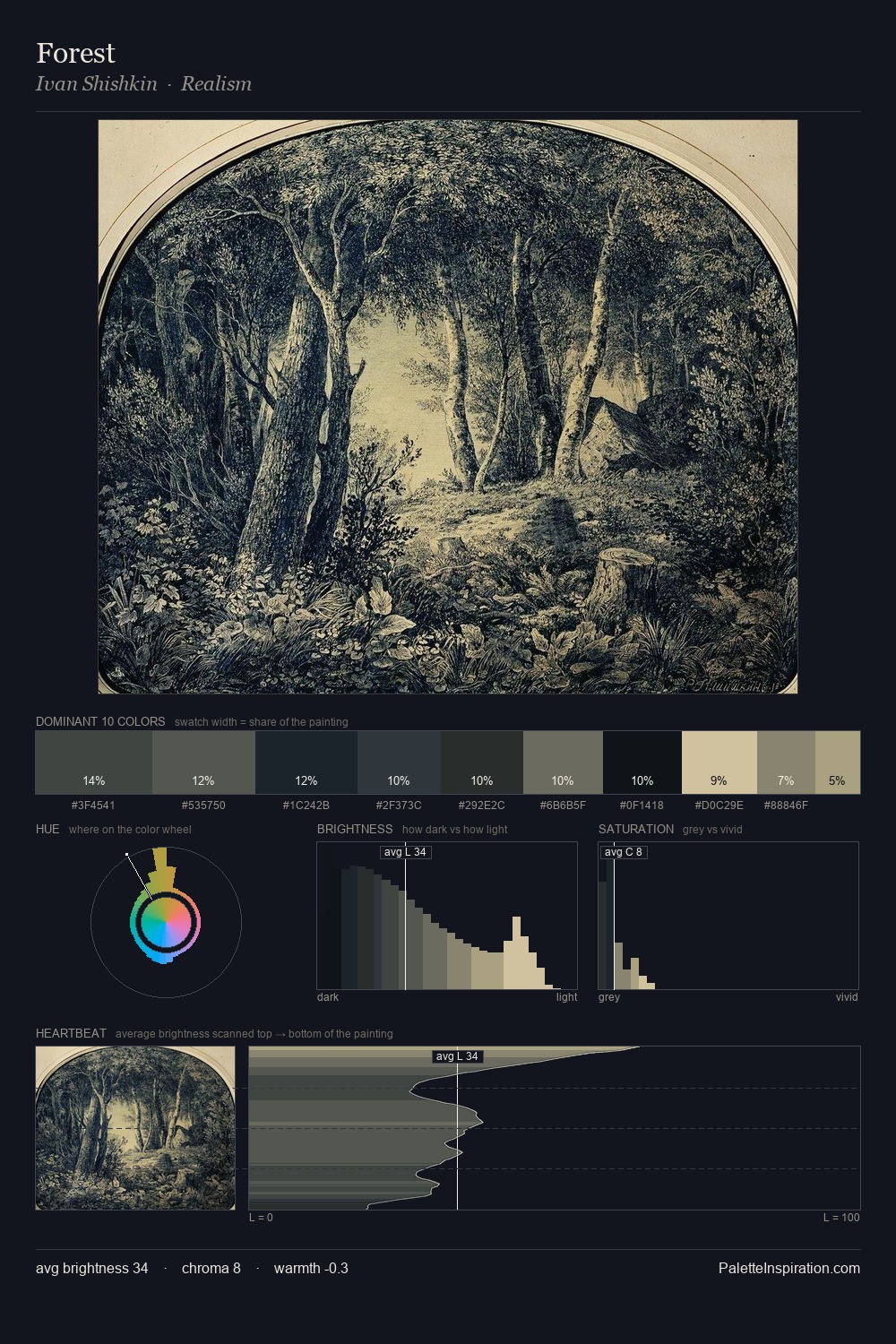 Forest palette card