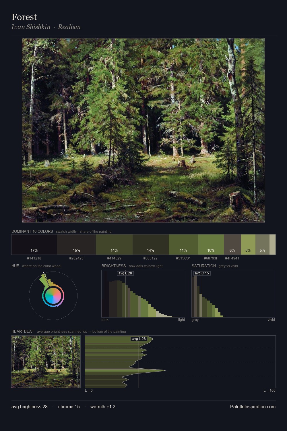 Forest palette card