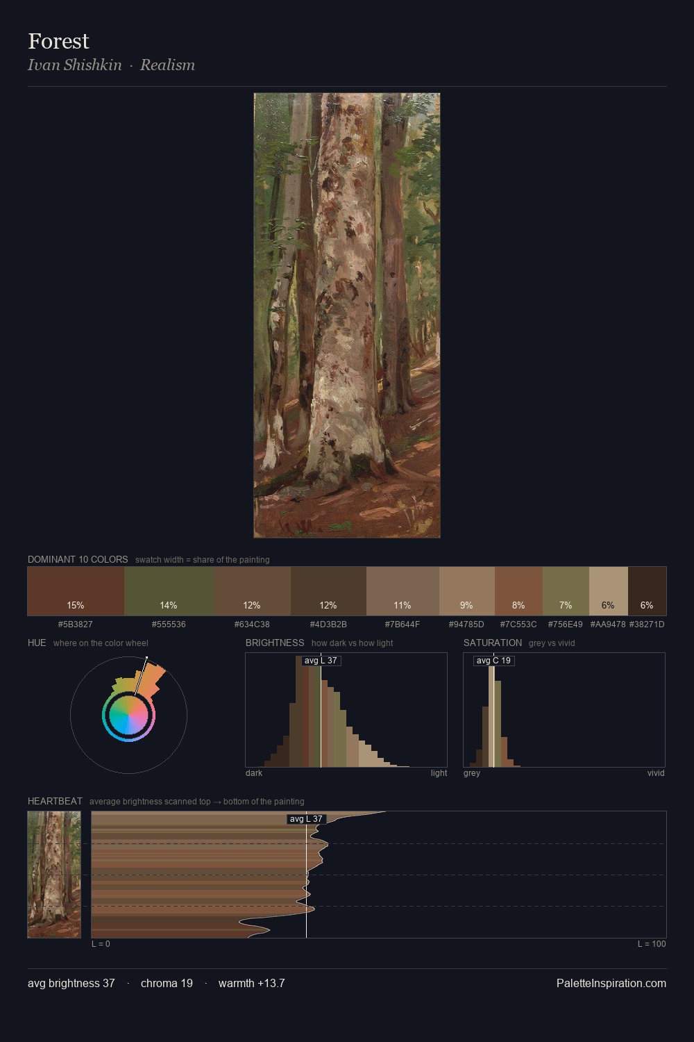 Forest palette card