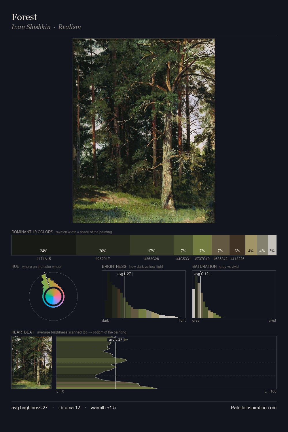 Forest palette card