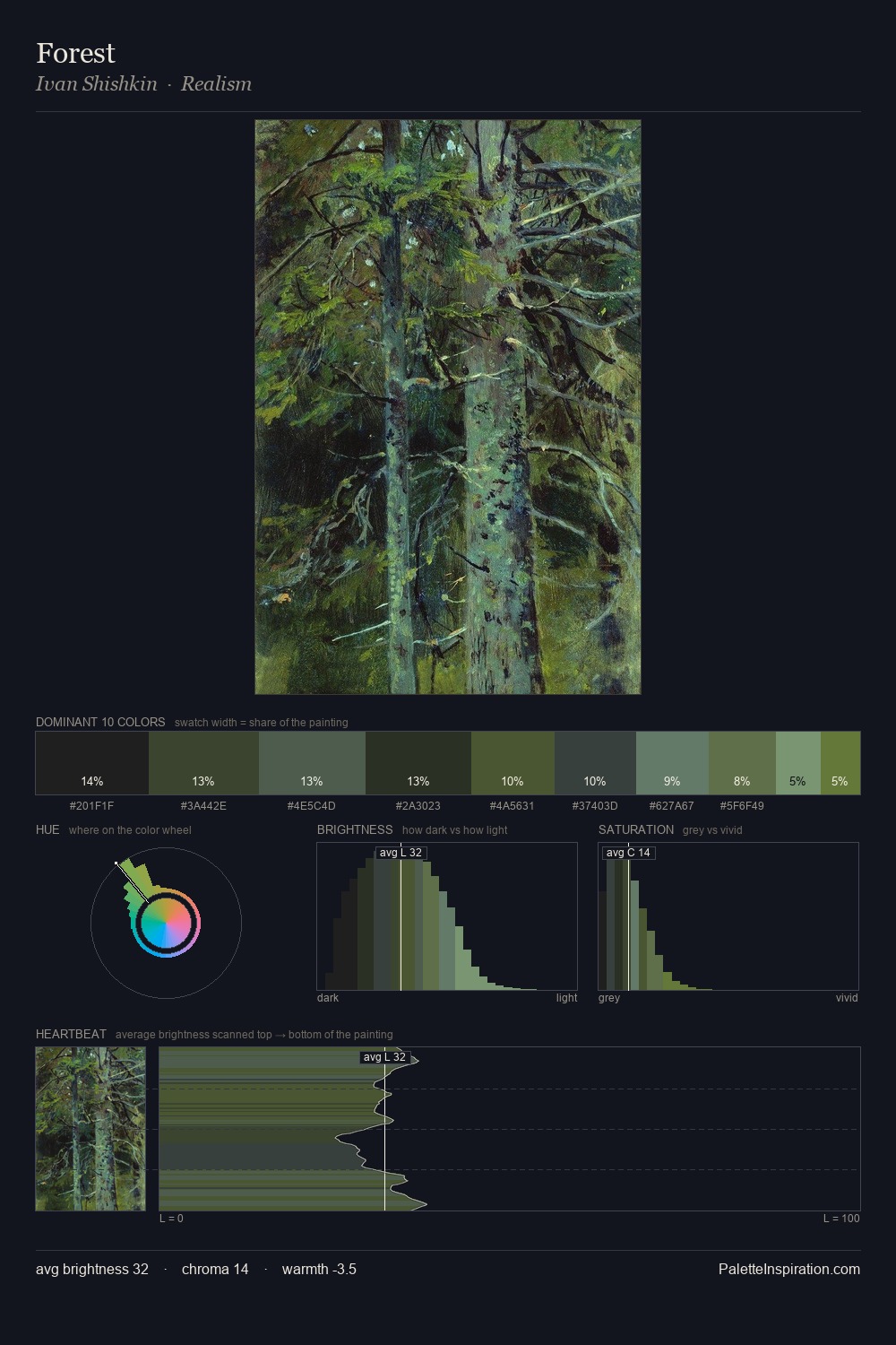 Forest palette card