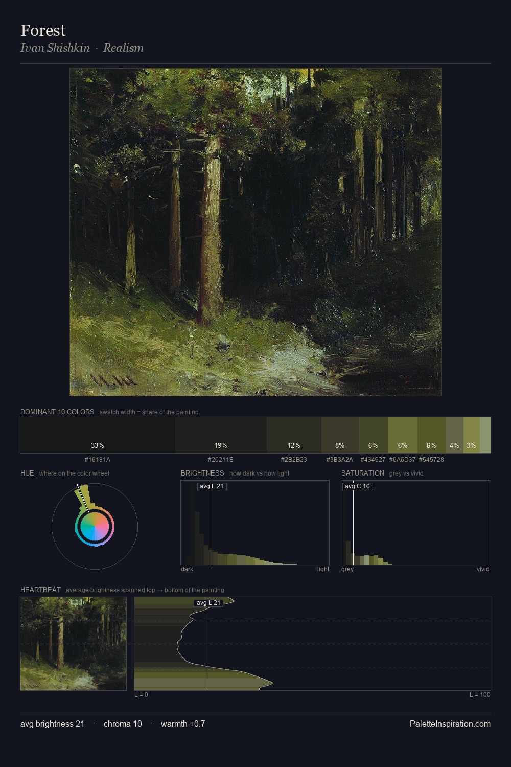 Forest palette card