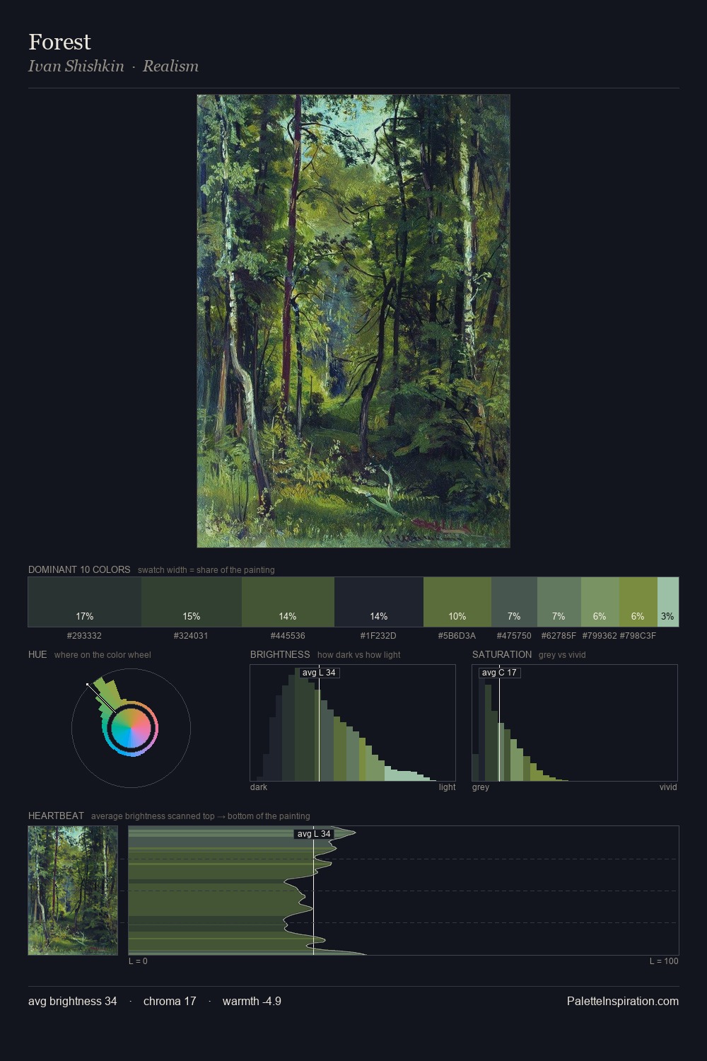Forest palette card