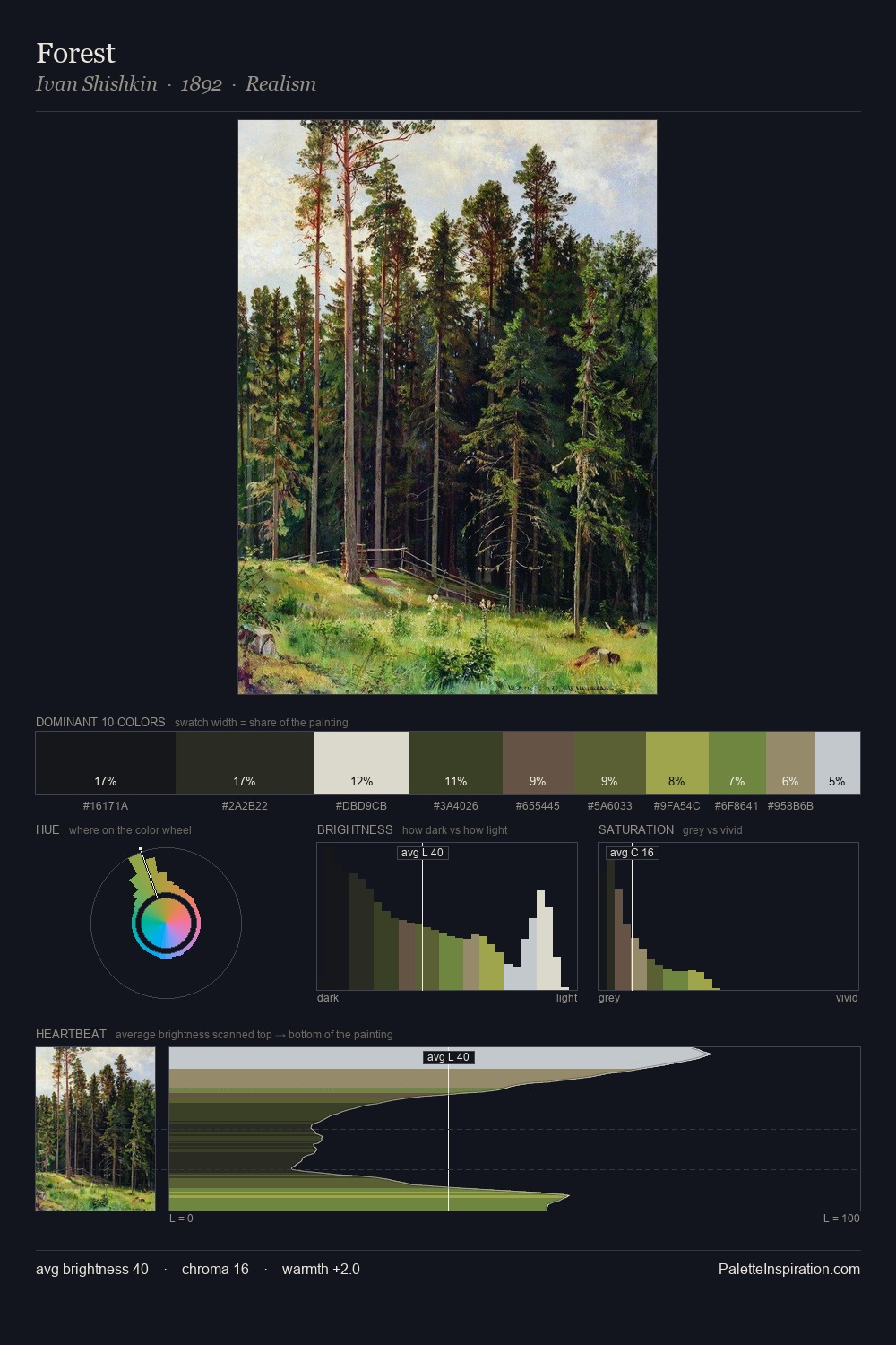 Forest palette card