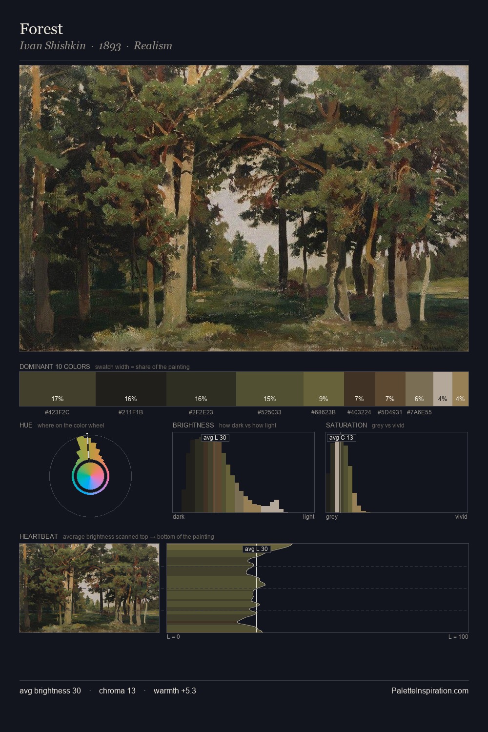 Forest palette card