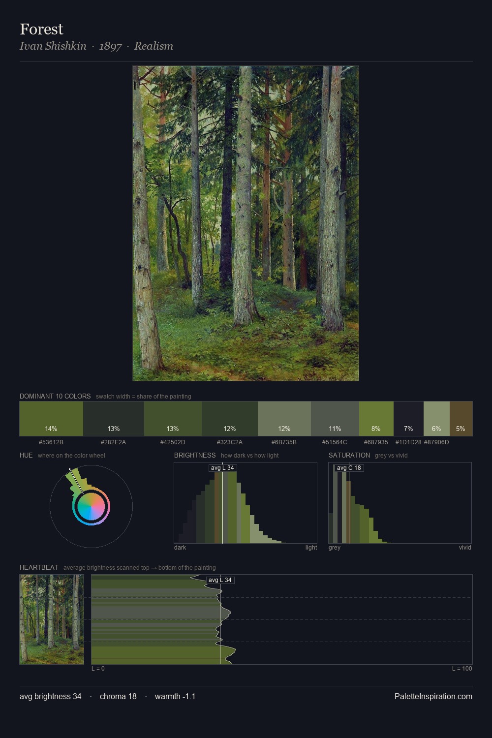 Forest palette card