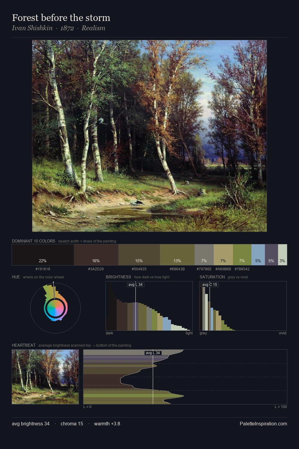 Forest before the storm palette card
