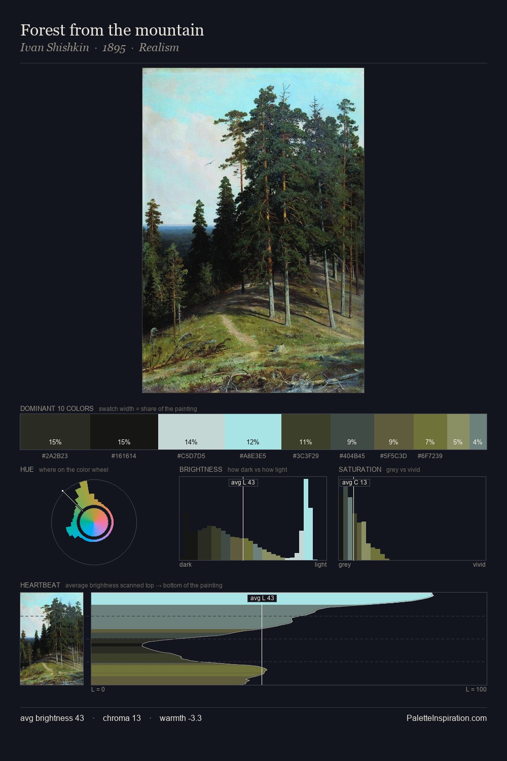 Forest from the mountain palette card