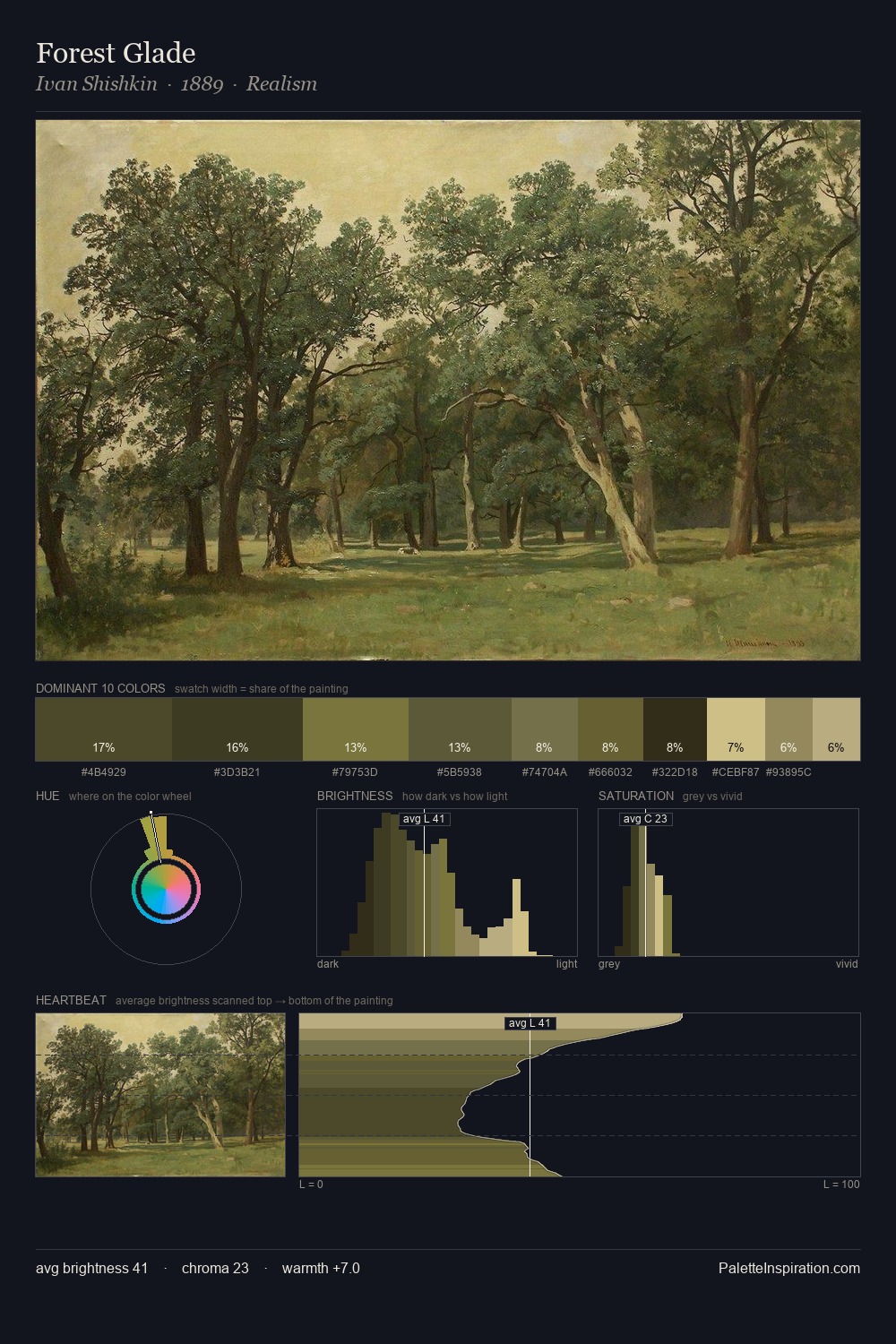 Forest Glade palette card