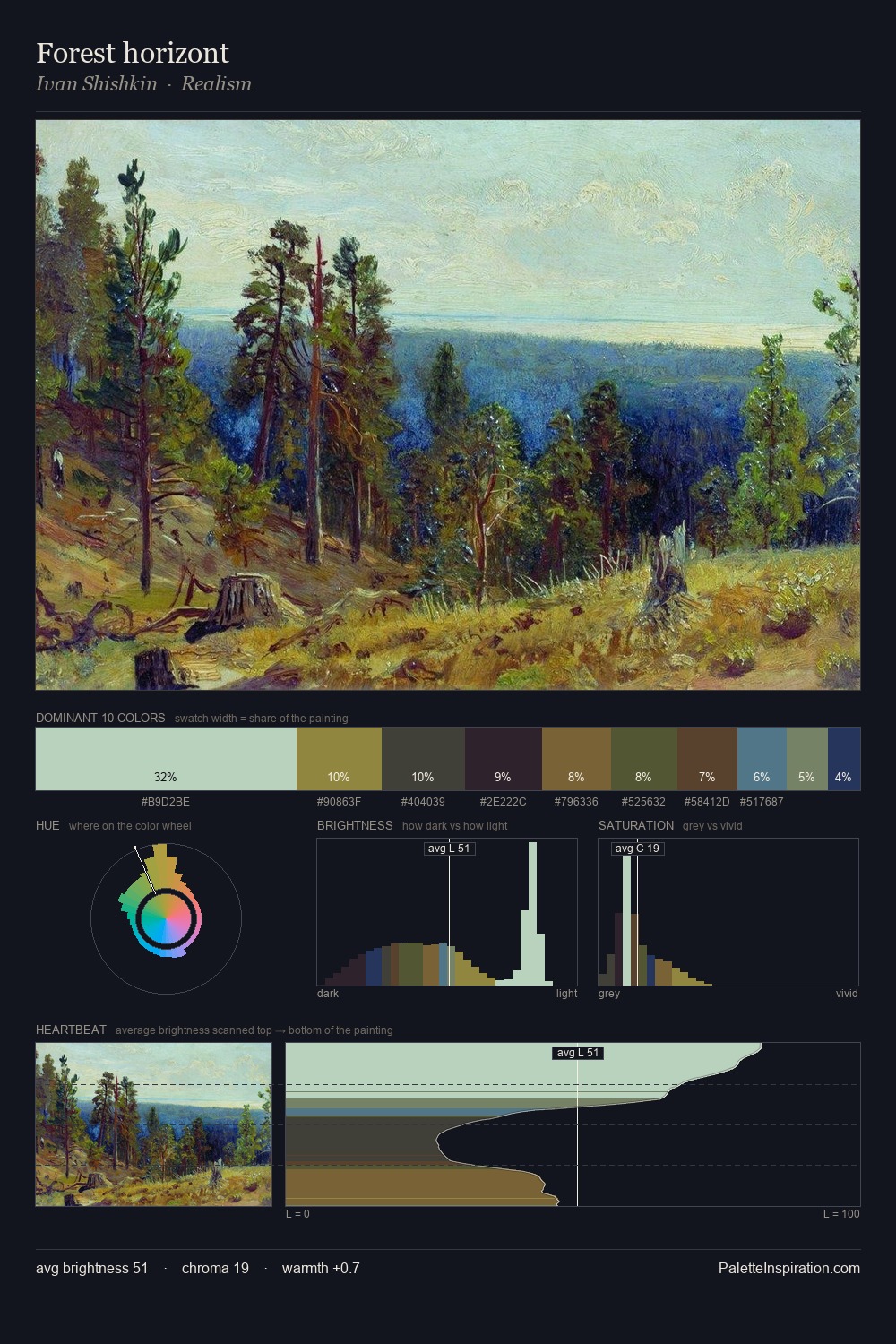 Forest horizont palette card