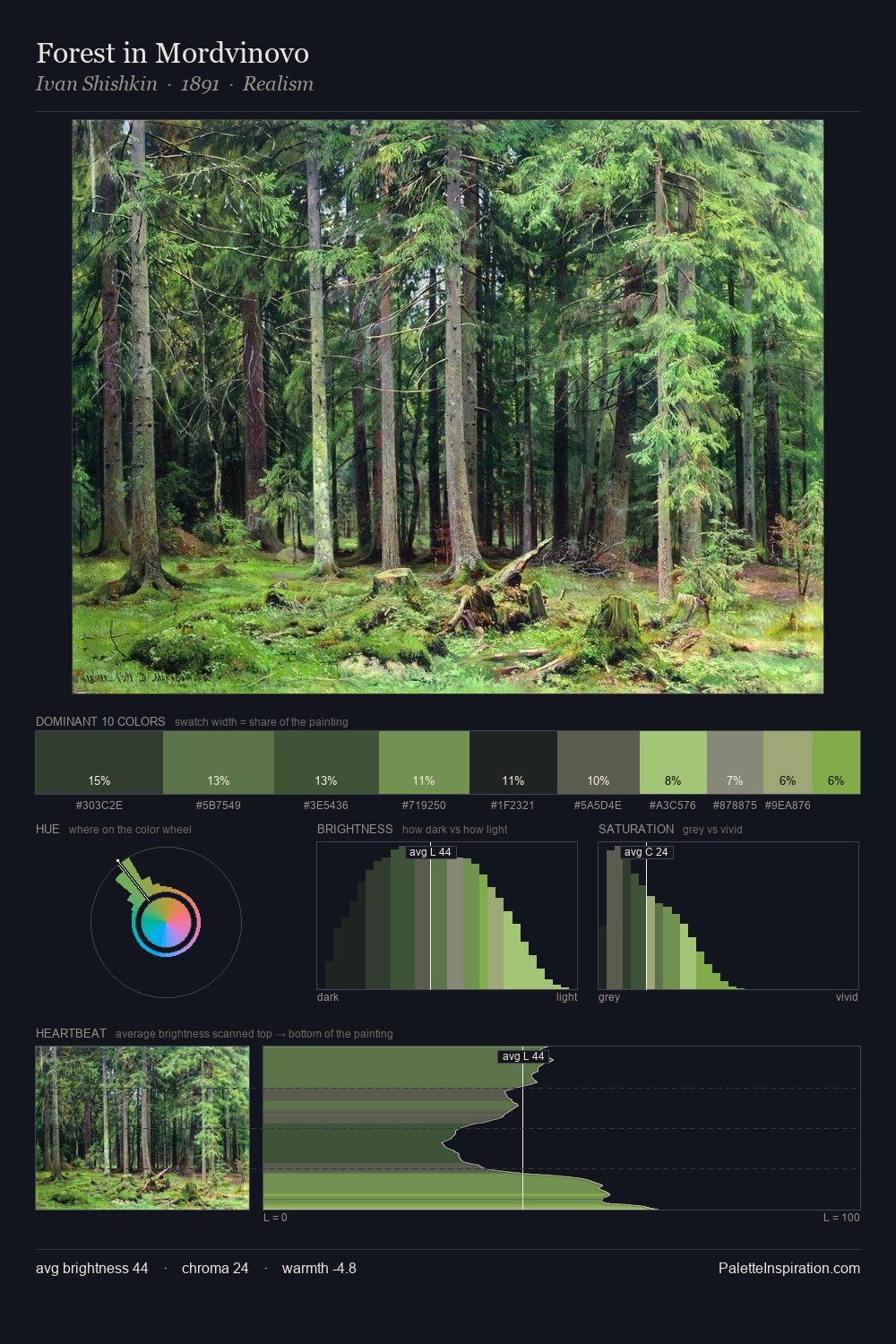 Forest in Mordvinovo palette card